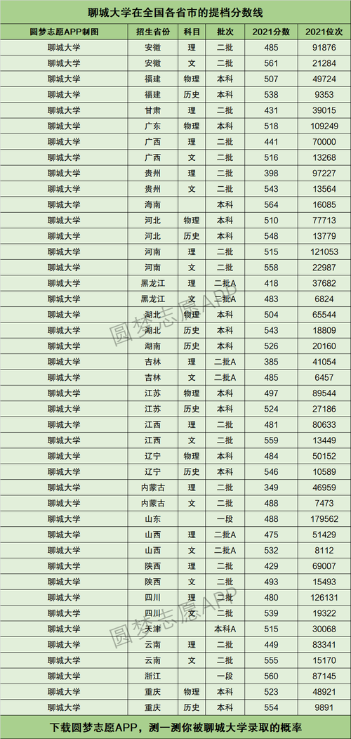 聊城大學(xué)分?jǐn)?shù)線(山東最容易考研的大學(xué))-圖1