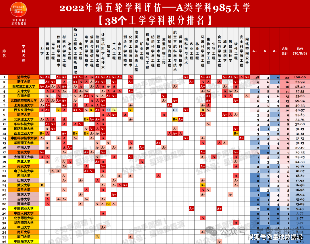 工科排名(工科排名前十的專業(yè))-圖1