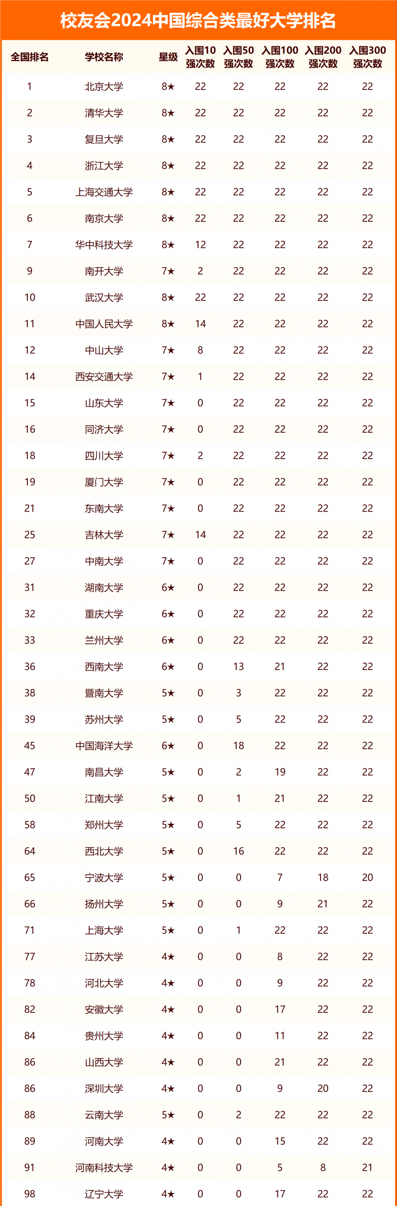 國內大學排名(2024全國大學排行一覽表)-圖1
