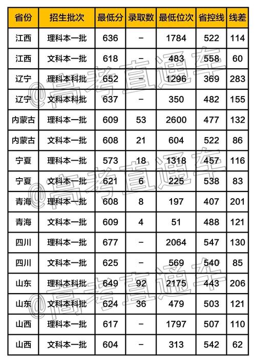 南開大學分數線(南開大學王牌專業有哪些)-圖1