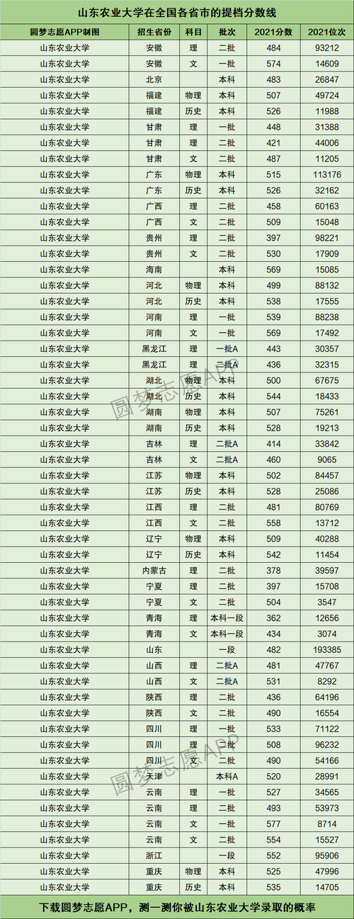 山東農(nóng)業(yè)大學(xué)排名(山東農(nóng)大是一本二本)-圖1