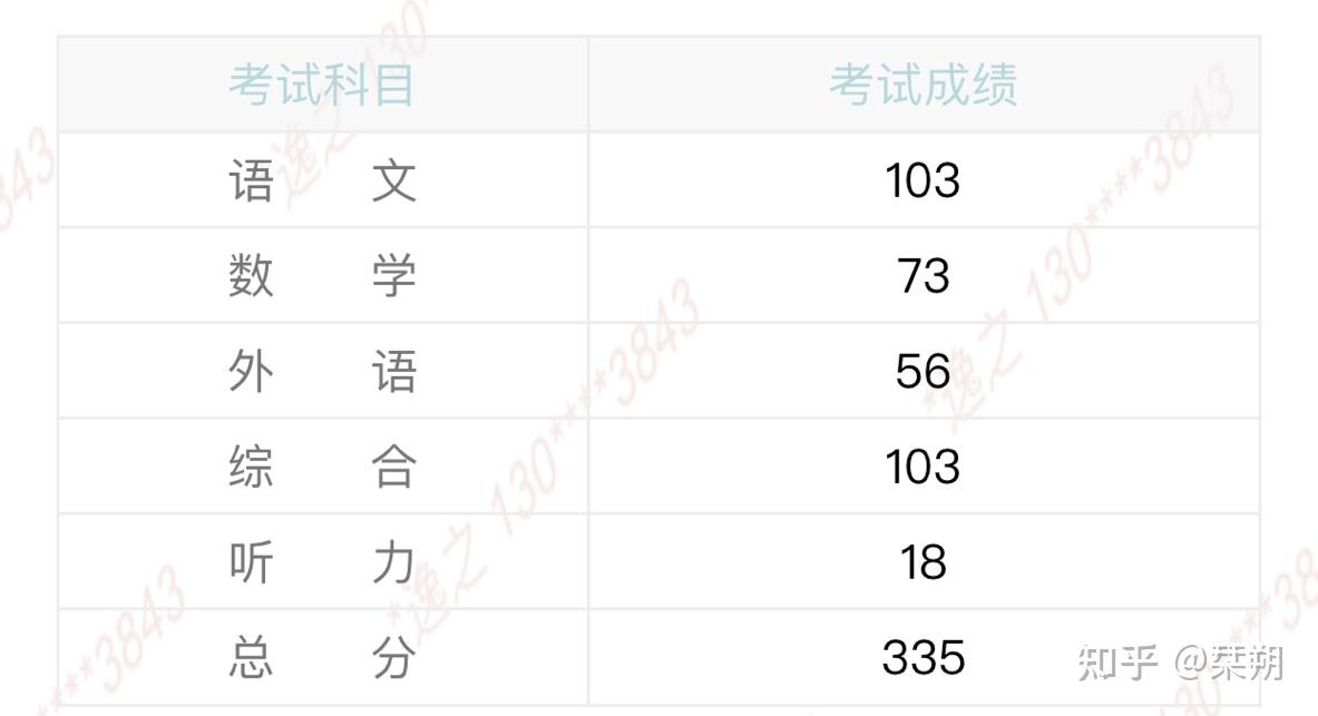 高考300分(300分左右的好大專)-圖1