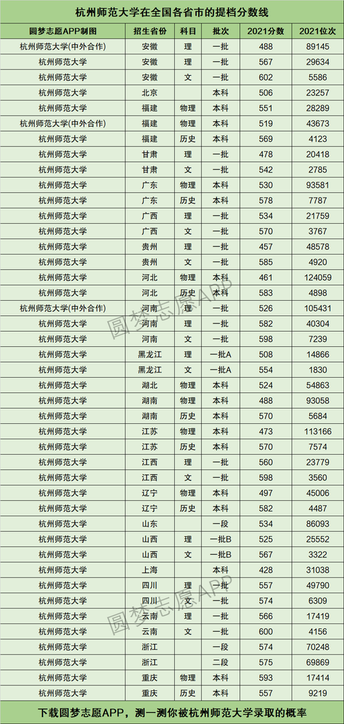 杭州師范大學錄取分數線(浙師大還是杭師大好)-圖1