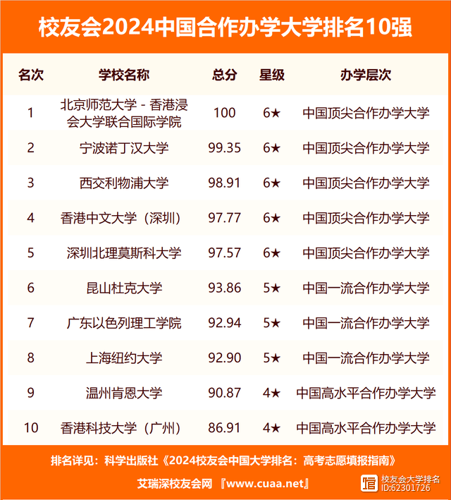 十堰有哪些大學(十堰最好的大學是哪所)-圖1