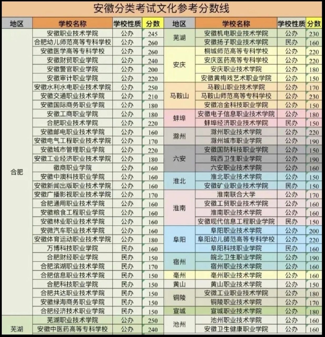 安徽錄取(安徽廈門大學(xué)錄取分?jǐn)?shù)線2023)-圖1