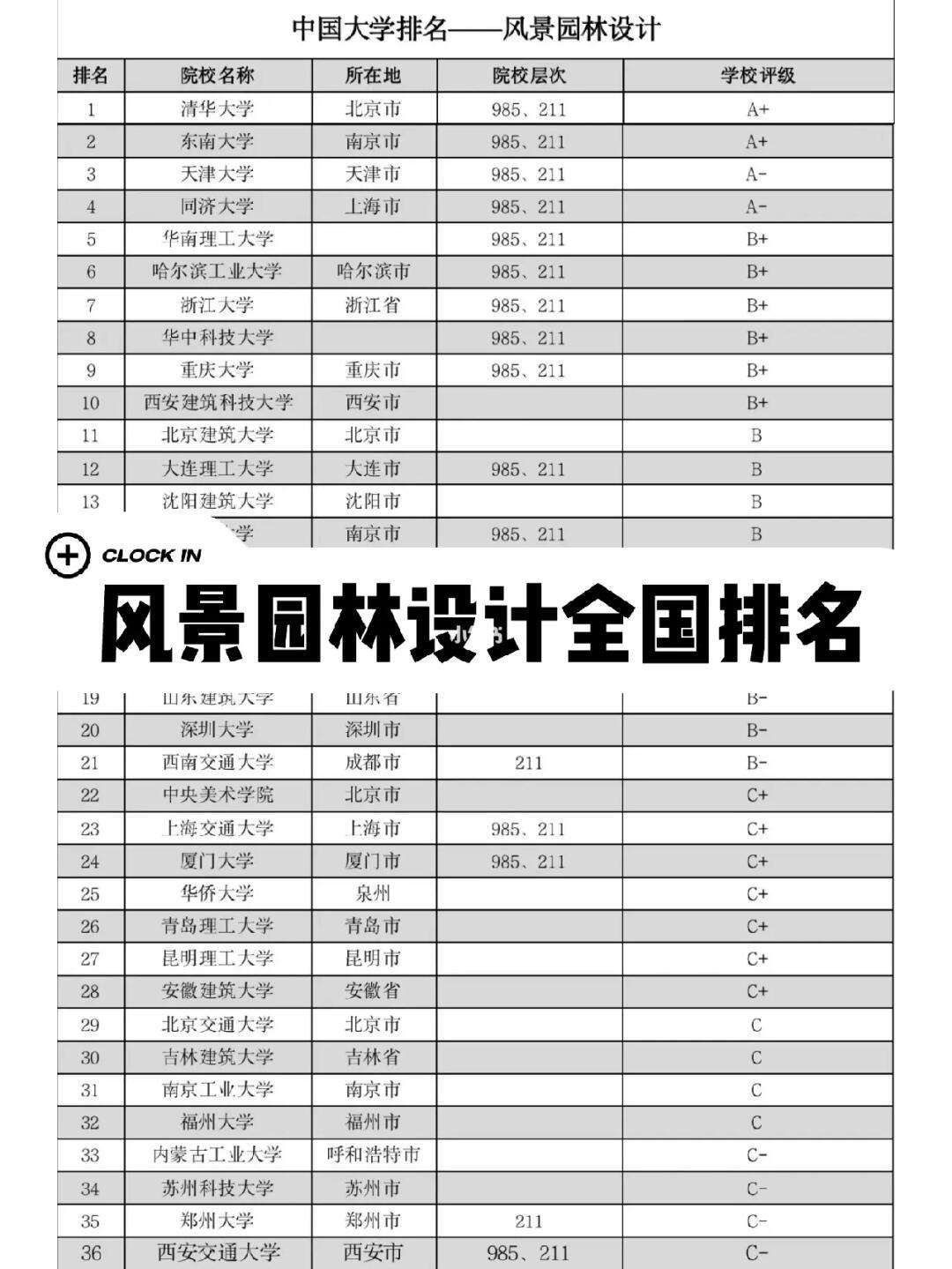園林專業排名(園林專業最好的大學)-圖1