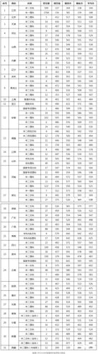 南通大學是幾本(南通大學算不算好一本)-圖1