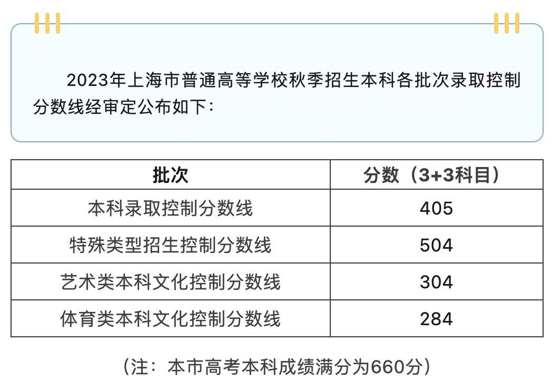 特招線是原來的一本線嗎(新高考怎么算一本線)-圖1