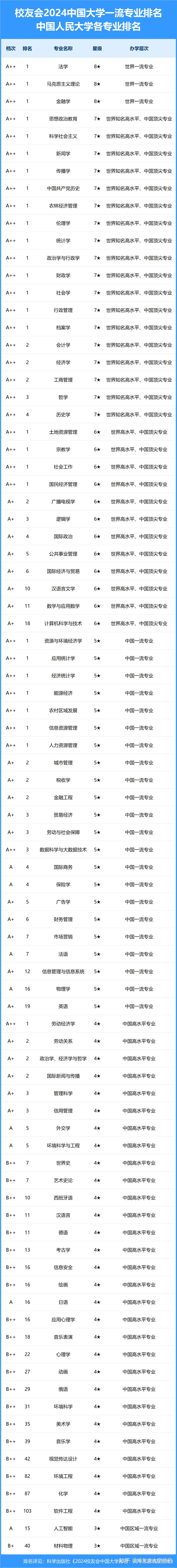 會計學大學排名(會計學最好的十所大學)-圖1
