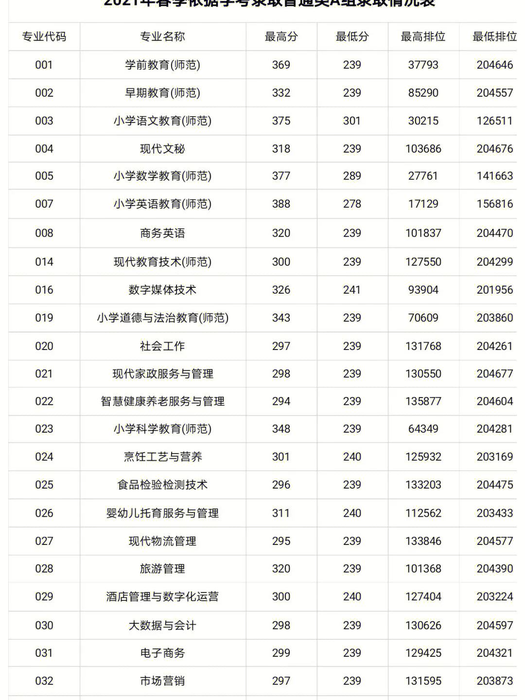私立華聯學院分數線(廣州十所最好民辦學校)-圖1