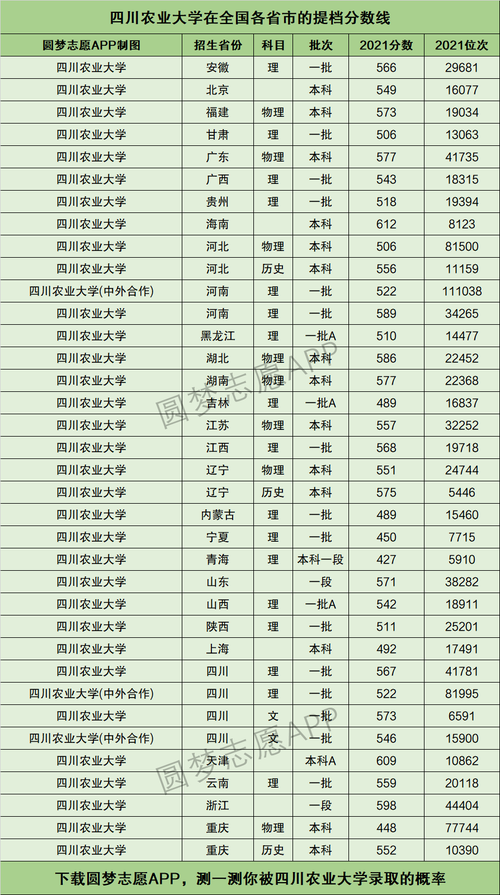 四川農業大學分數線(張雪峰評價四川農業大學)-圖1
