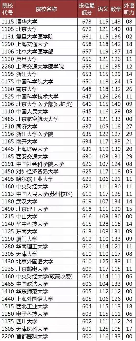 300至400分能上什么大學(xué)(300到400分的本科大學(xué))-圖1