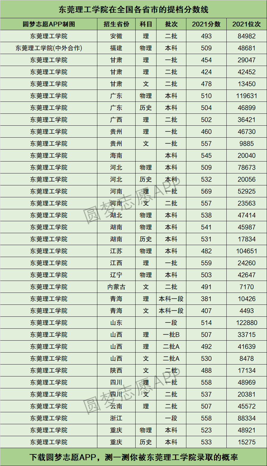東莞理工學院錄取分數線(東莞最好的公辦職業學校)-圖1