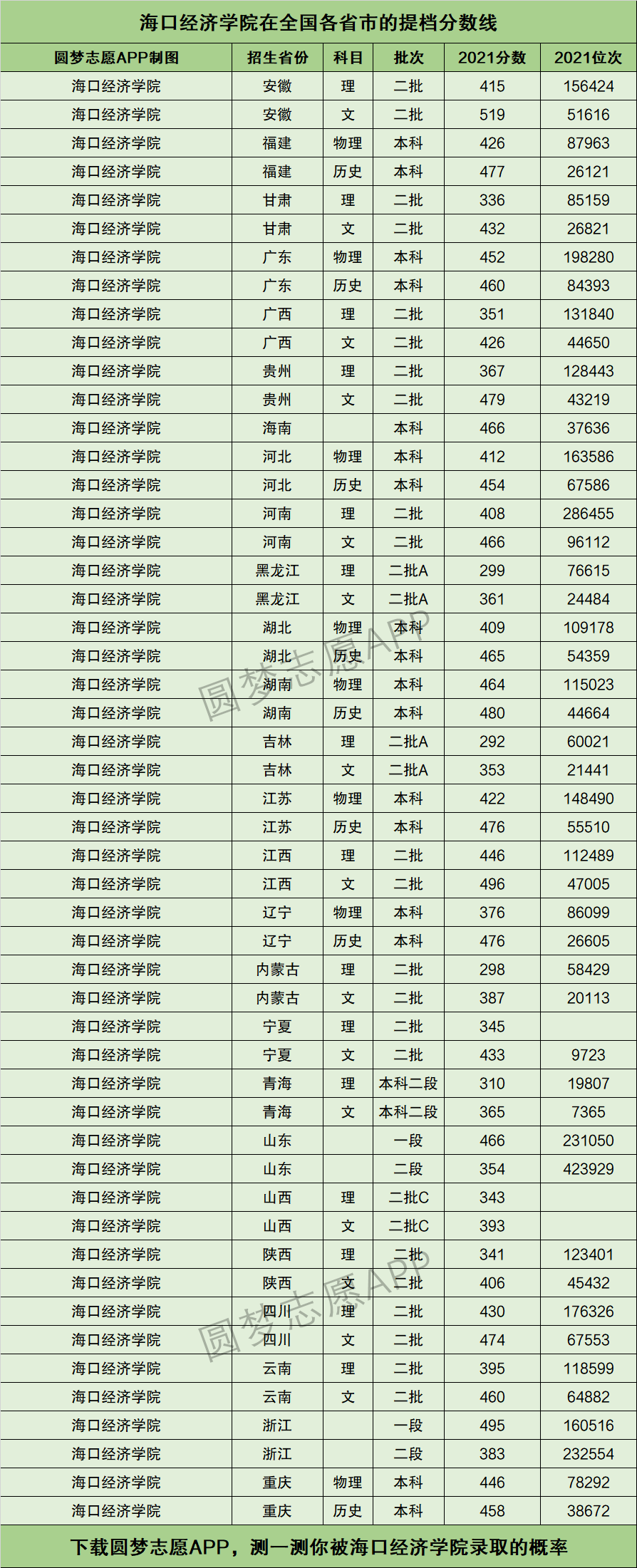 海口經(jīng)濟學(xué)院分數(shù)線(女生最適合學(xué)的專業(yè))-圖1