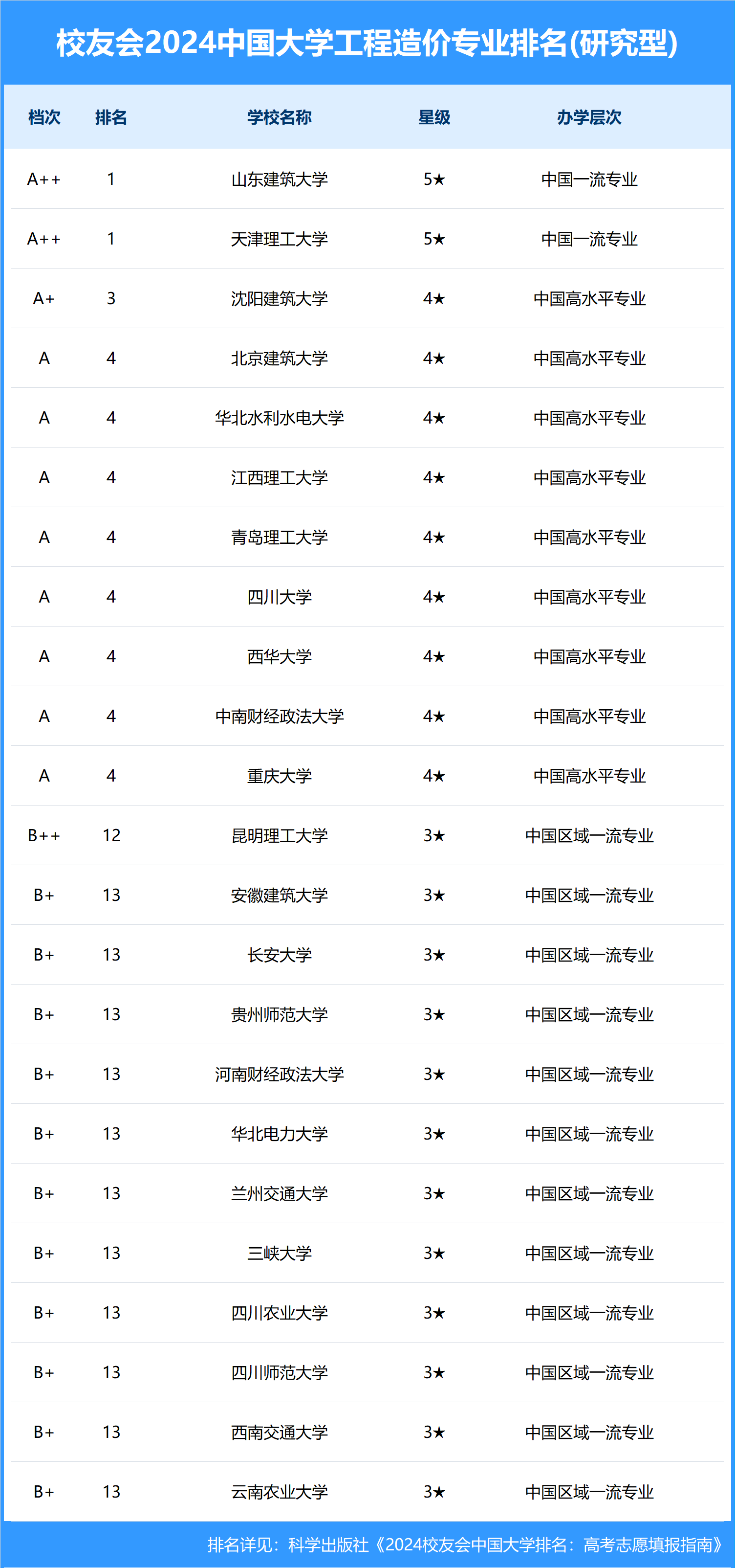 工程造價專業大學排名(張雪峰談工程造價專業)-圖1