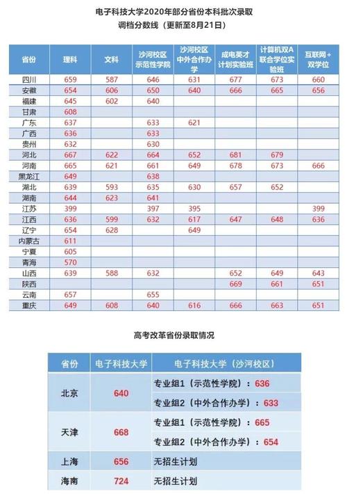 電子科大錄取分數線(電子科大國際本科)-圖1