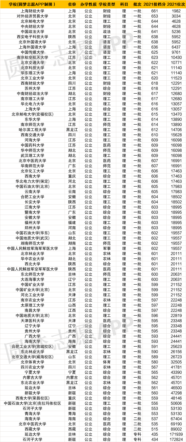 211最低分數(shù)線(穩(wěn)上211大學(xué)大概多少分)-圖1