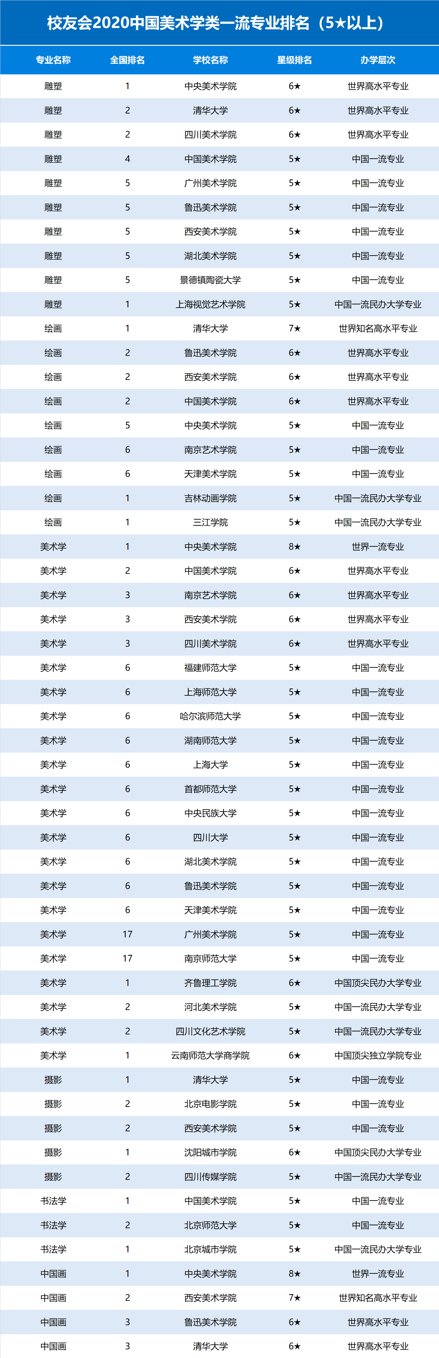 藝術學院排名(藝術類最好25所大學)-圖1