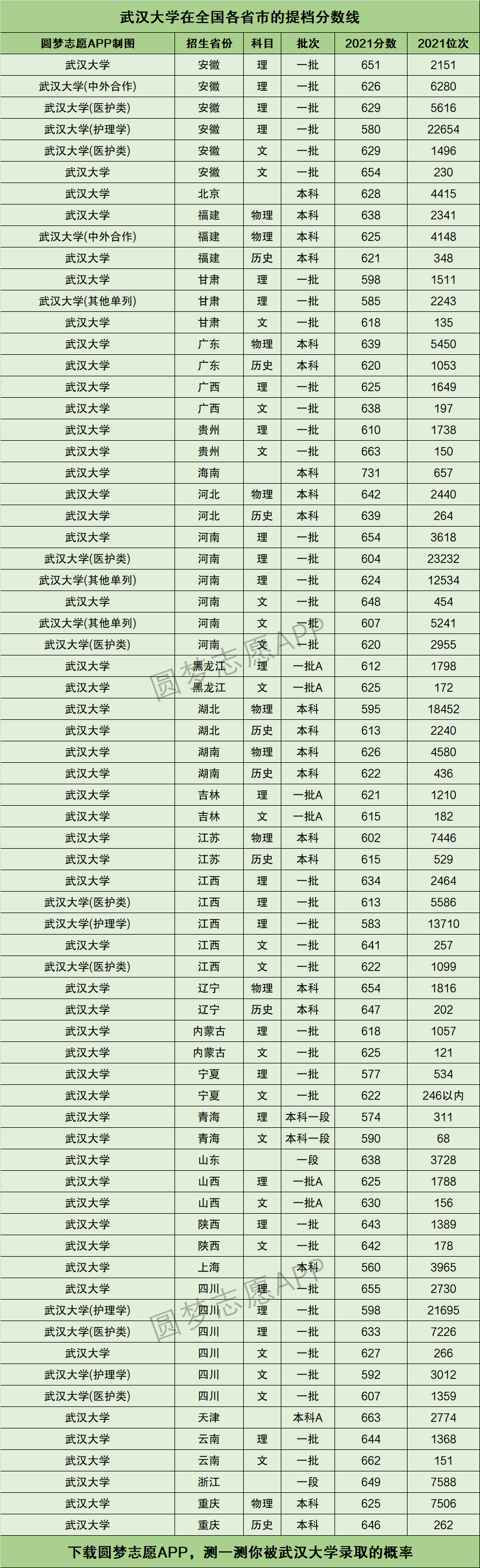 武漢大學 錄取分數線(張雪峰談武漢科技大學)-圖1
