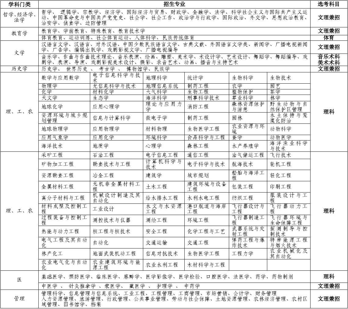 高中文理分科(高中選科3+2+1最佳方案)-圖1