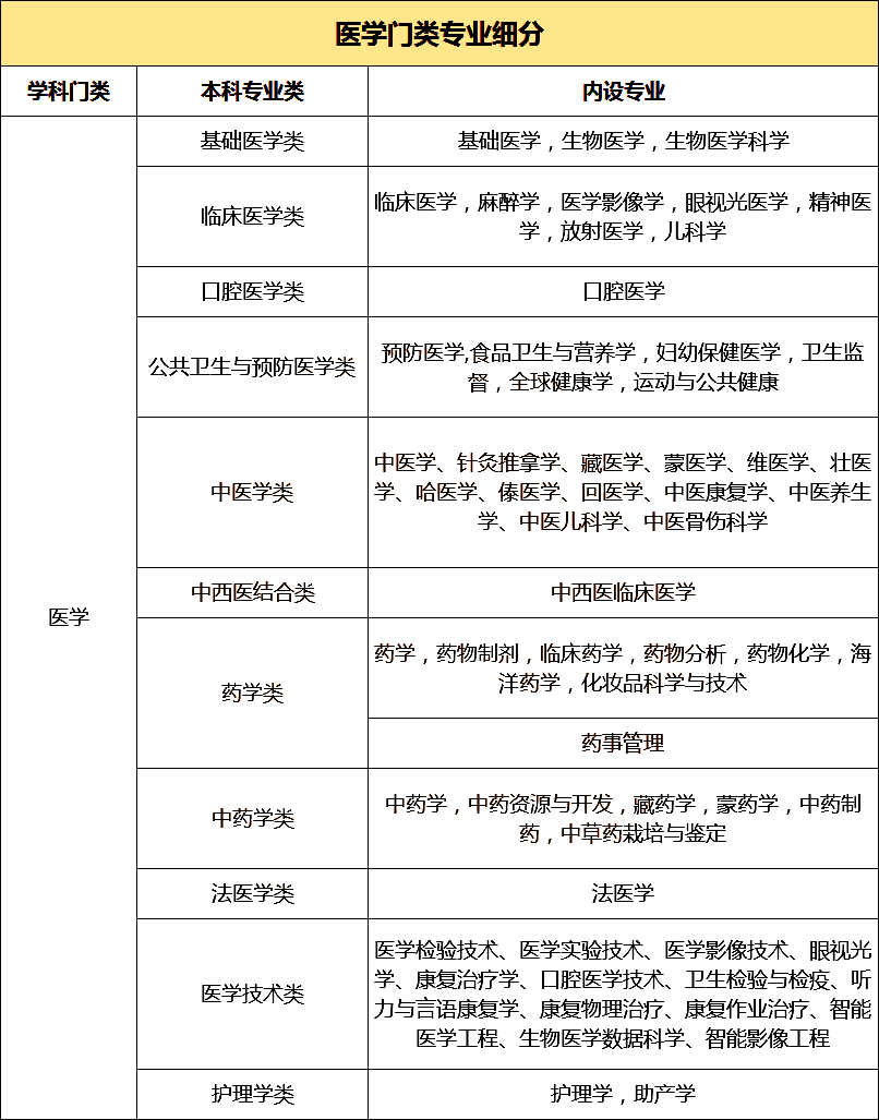 有哪些專業(yè)(有哪些職業(yè)適合女生)-圖1