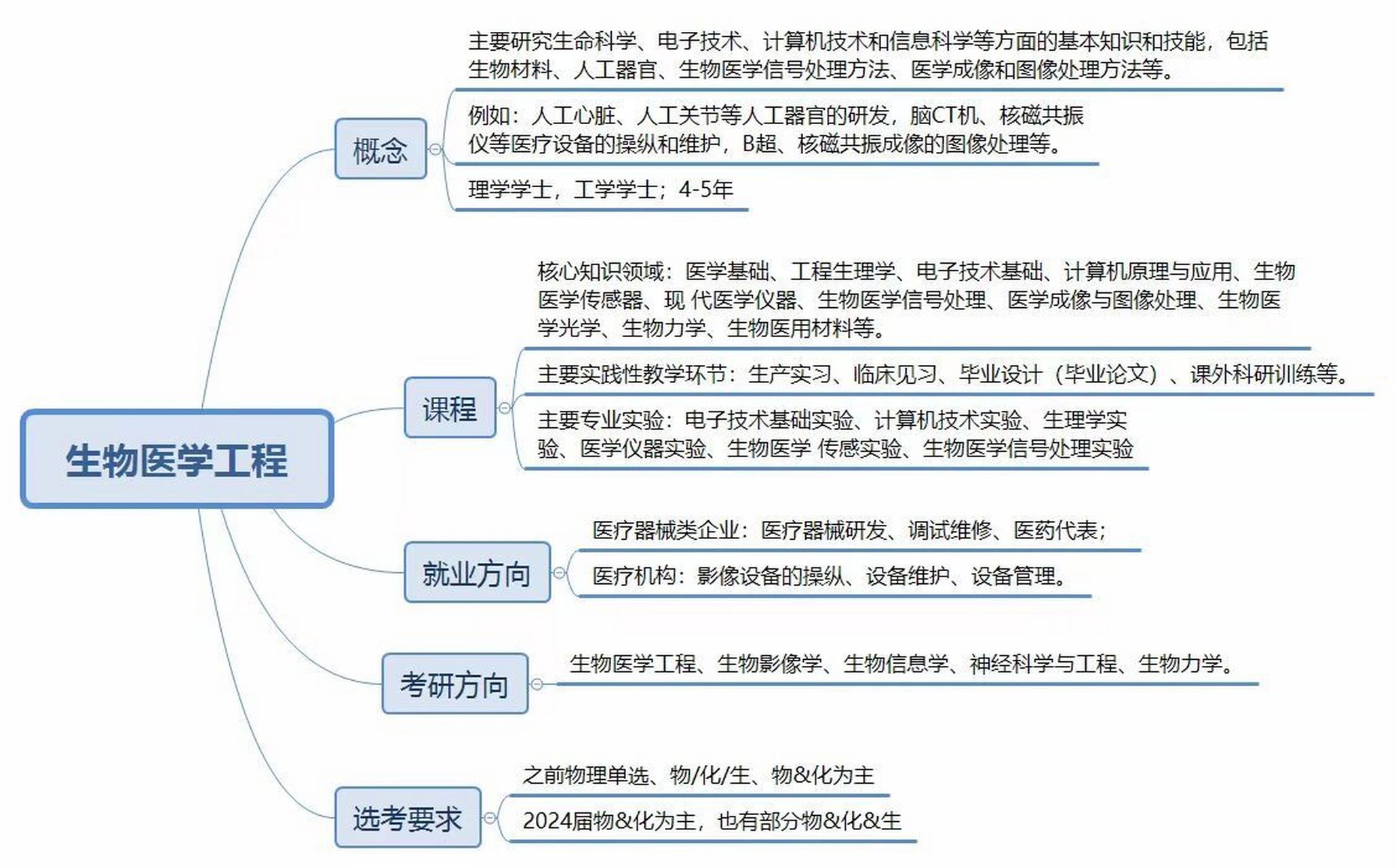 生物里最好的就業(yè)專(zhuān)業(yè)(生物類(lèi)最吃香的三個(gè)專(zhuān)業(yè))-圖1
