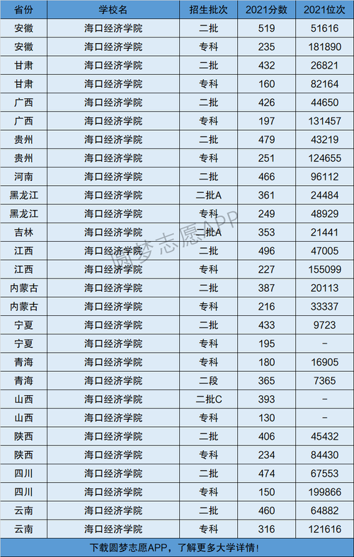 海口經濟學院是幾本(海經院一年學費多少)-圖1