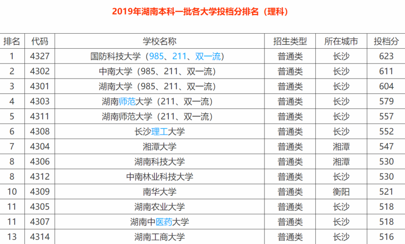 湖南工業大學是幾本(湖南最好10所大學)-圖1