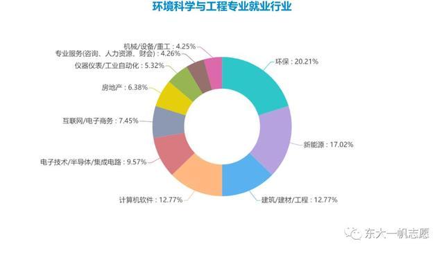 環(huán)境工程專業(yè)就業(yè)(環(huán)境工程最吃香的三個(gè)專業(yè))-圖1