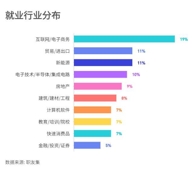 統計學就業方向(女生學統計學好就業嗎)-圖1