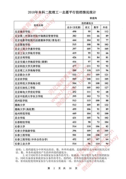 河北省二本分數線(河北多少分穩上二本)-圖1