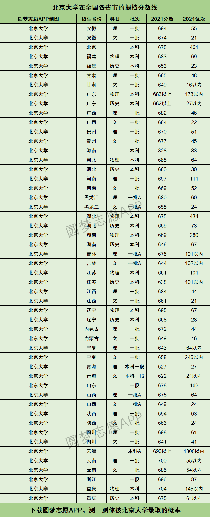 北京二本大學錄取分數線(院校名單大全)-圖1