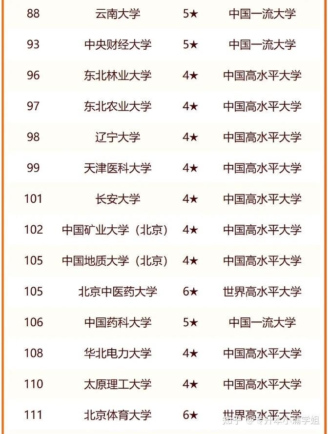 211大學有哪些大學有多少所(211大學包括哪些學校)-圖1