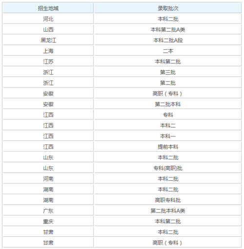 江西師范大學(xué)是幾本(江西前十名大學(xué)排名)-圖1