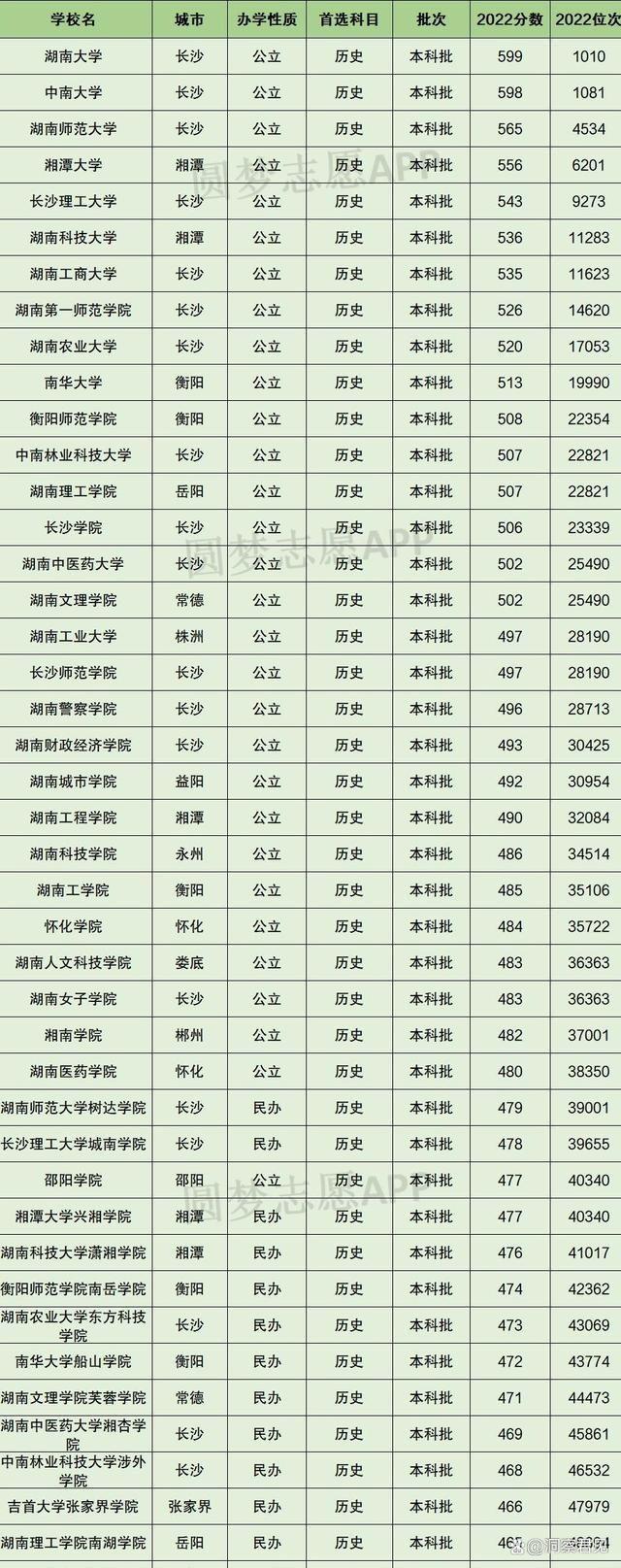 本科錄取分數線(2023本科一本二本三本分數線)-圖1