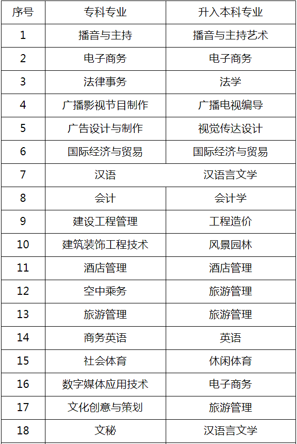 文理科專業(yè)(文理兼招最厲害三個專業(yè))-圖1