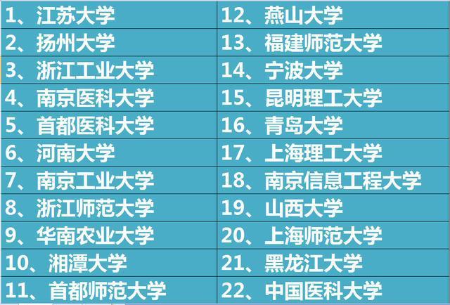本一大學(普通一本大學排行榜)-圖1