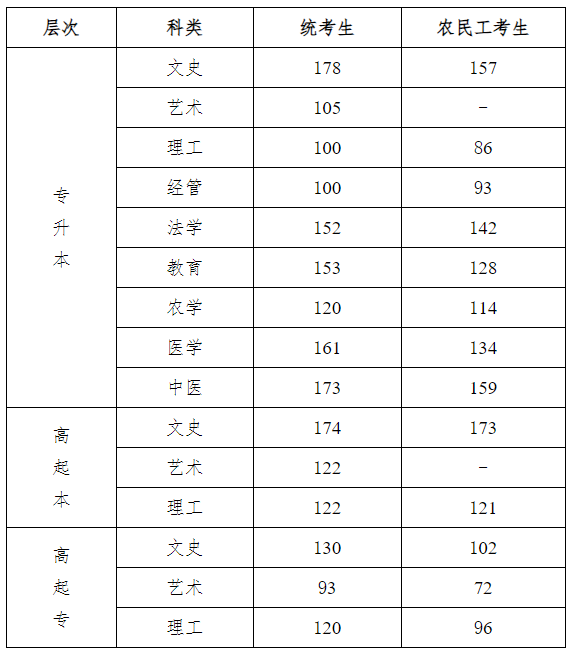 河北一本分數線(河北多少分穩上一本)-圖1