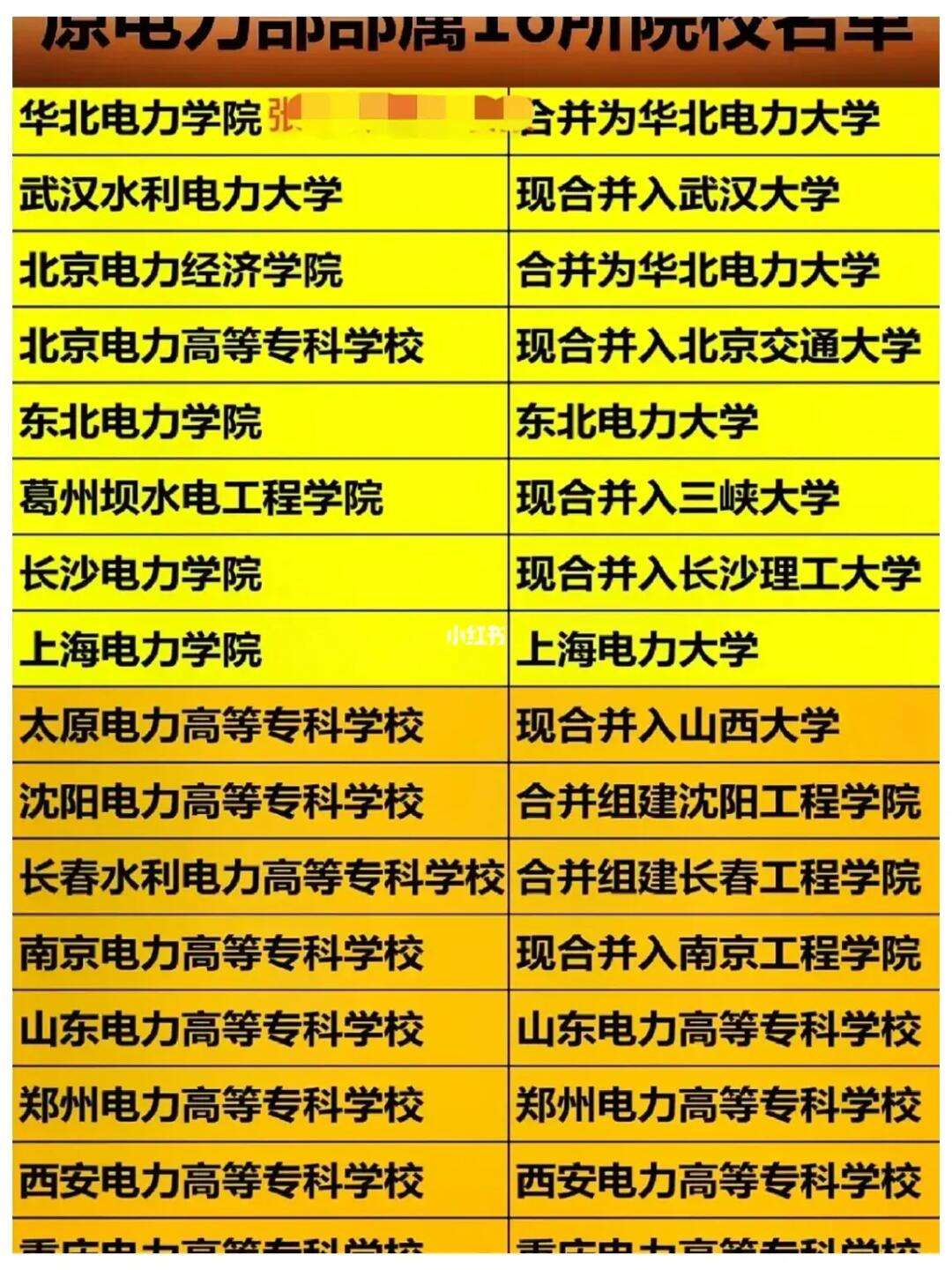 國家電網(wǎng)認可的6所學校-圖1
