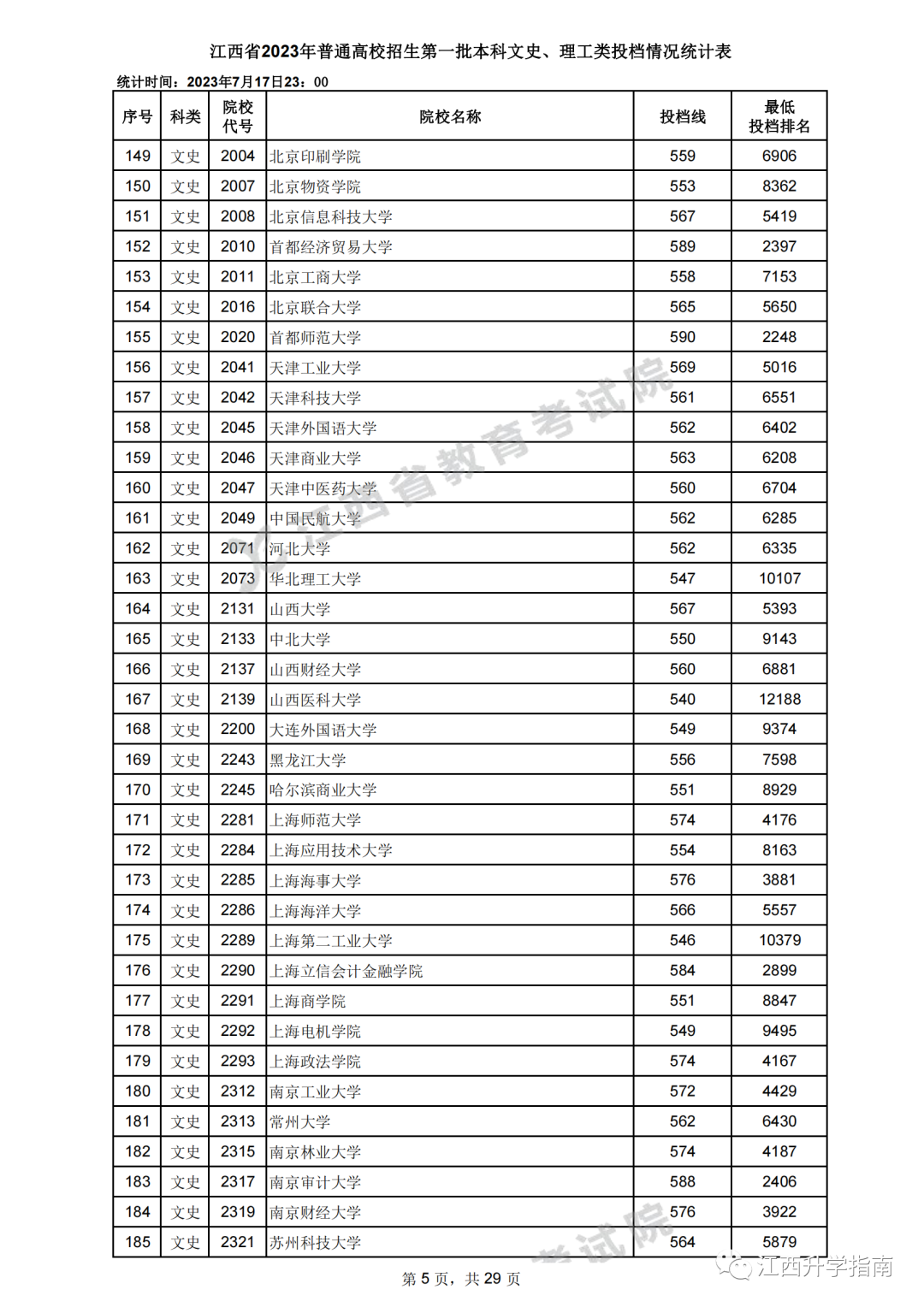 江西一本分數線(高考518分能上一本嗎)-圖1
