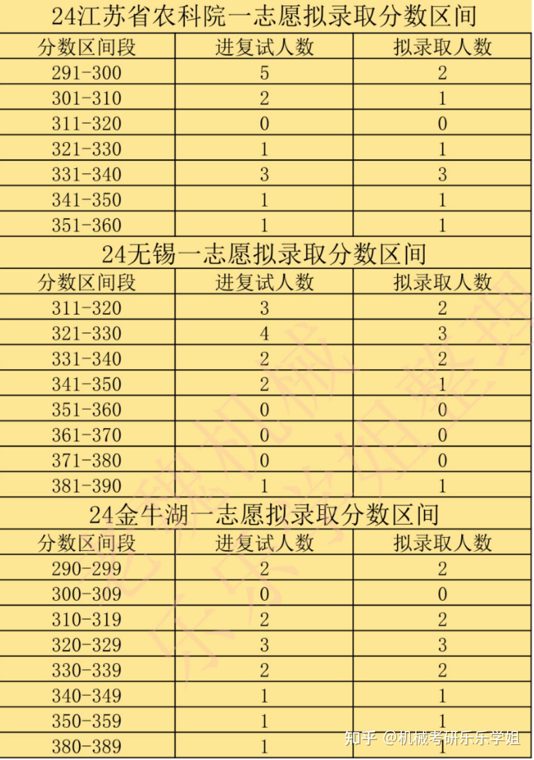 290分能上什么學校(230多分能上哪些大學)-圖1