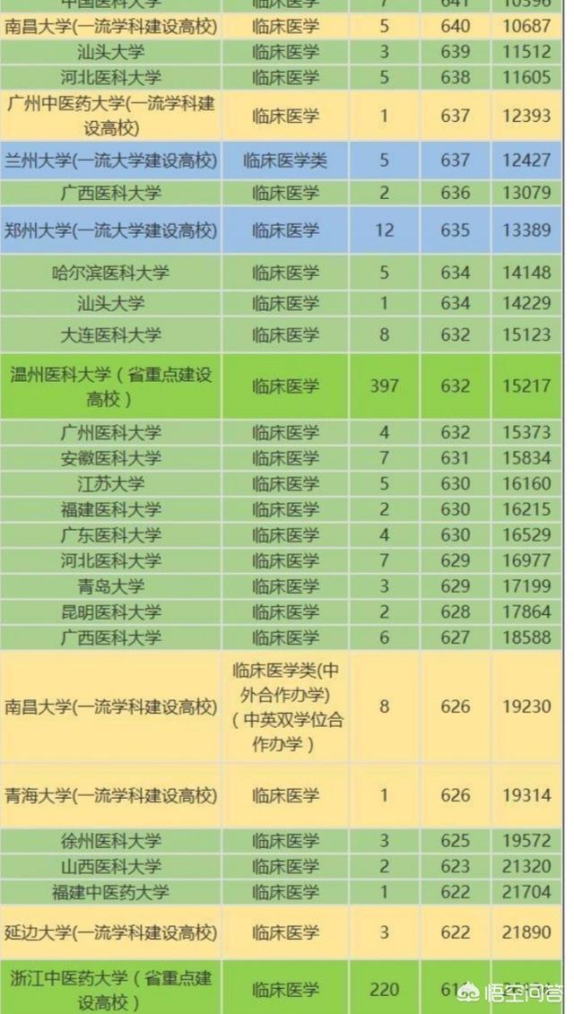 623分能上什么大學(xué)(高考623分什么水平)-圖1