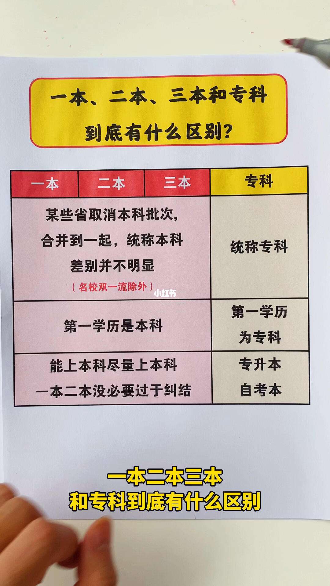 本科一本二本的區(qū)別(一本和二本含金量一樣嗎)-圖1