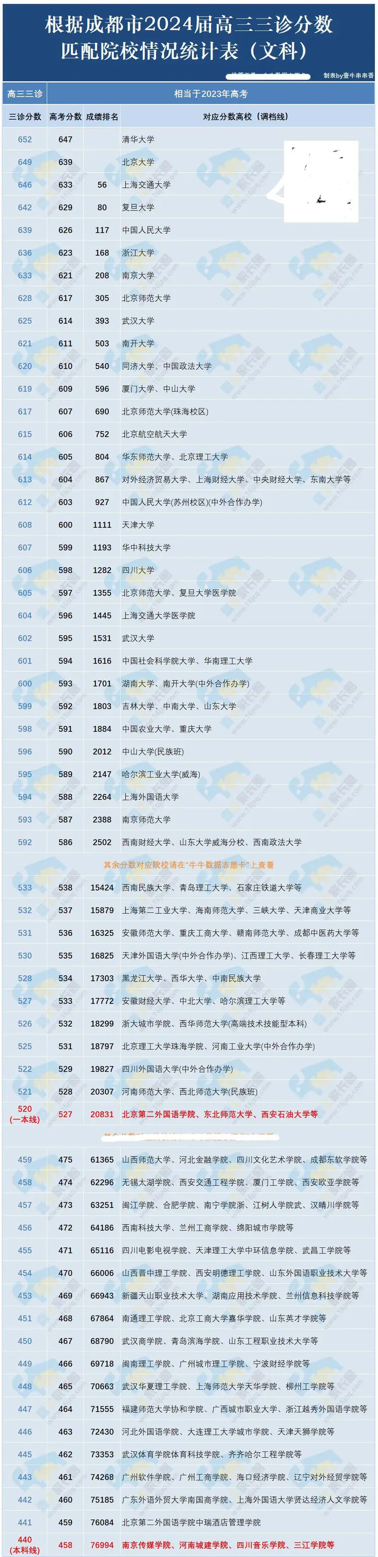 630分能上哪些大學(xué)(630分左右大學(xué)一覽表)-圖1