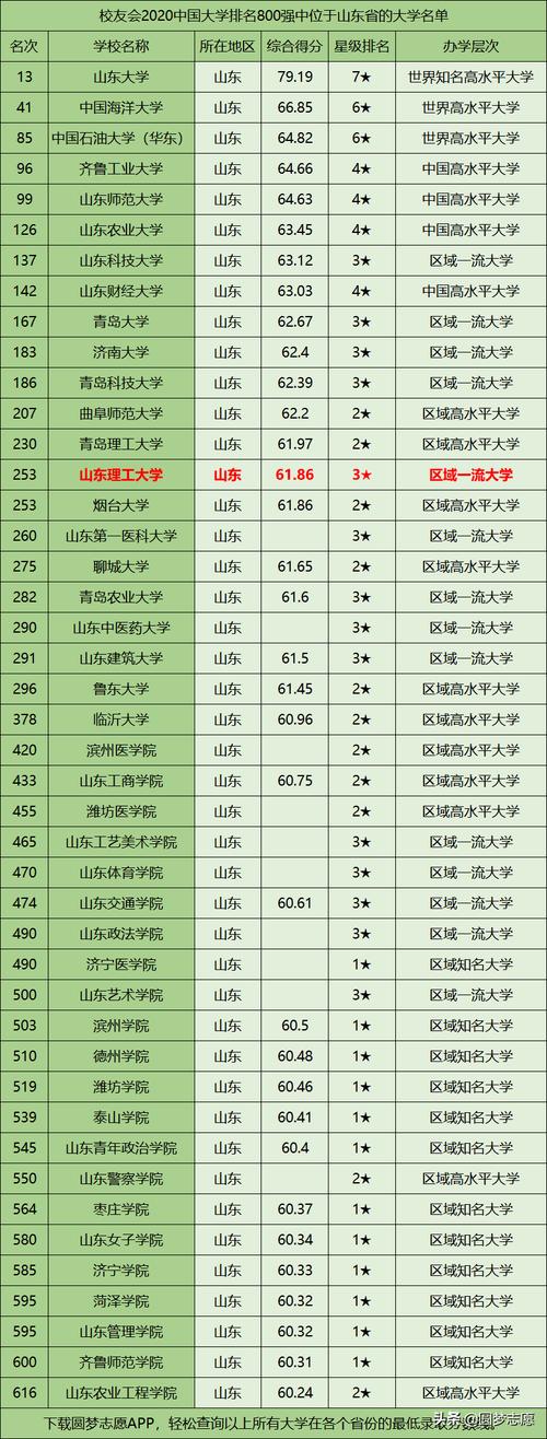 山東理工大學是幾本(山東理工大學什么檔次)-圖1