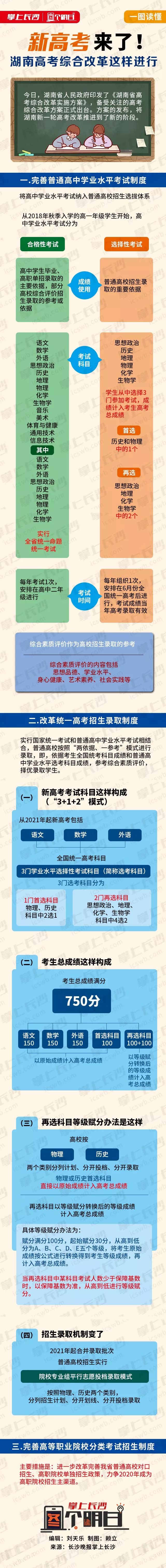 湖南新高考方案(湖南高考賦分規(guī)則)-圖1