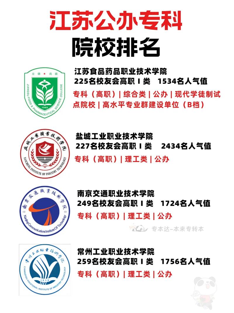 公辦專科(公辦大專最低多少分能上)-圖1