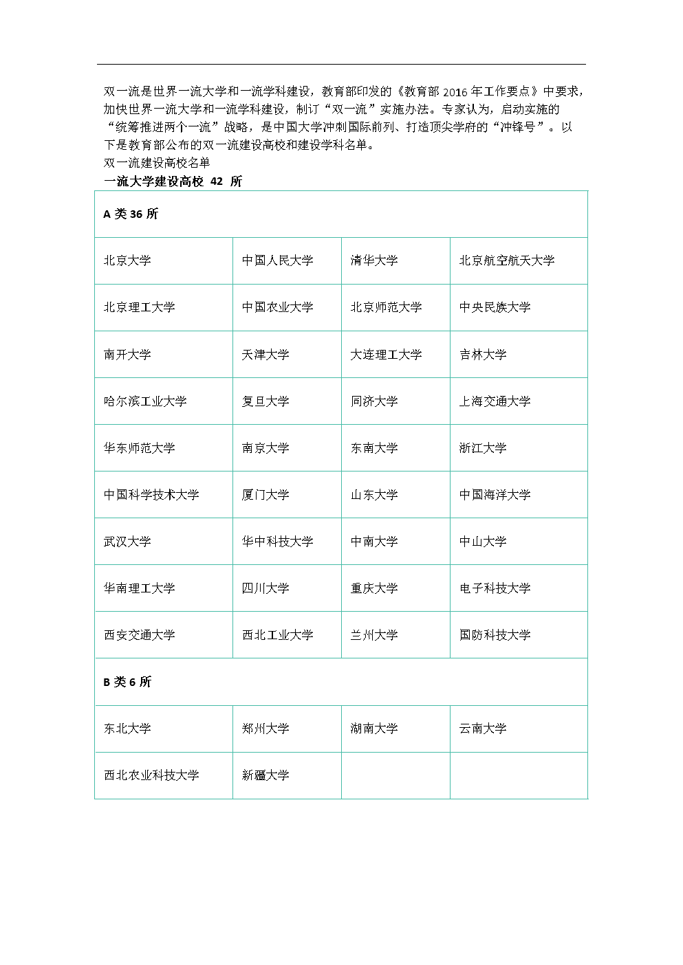 雙一流建設(shè)大學(xué)名單(2024年雙一流大學(xué)100強)-圖1