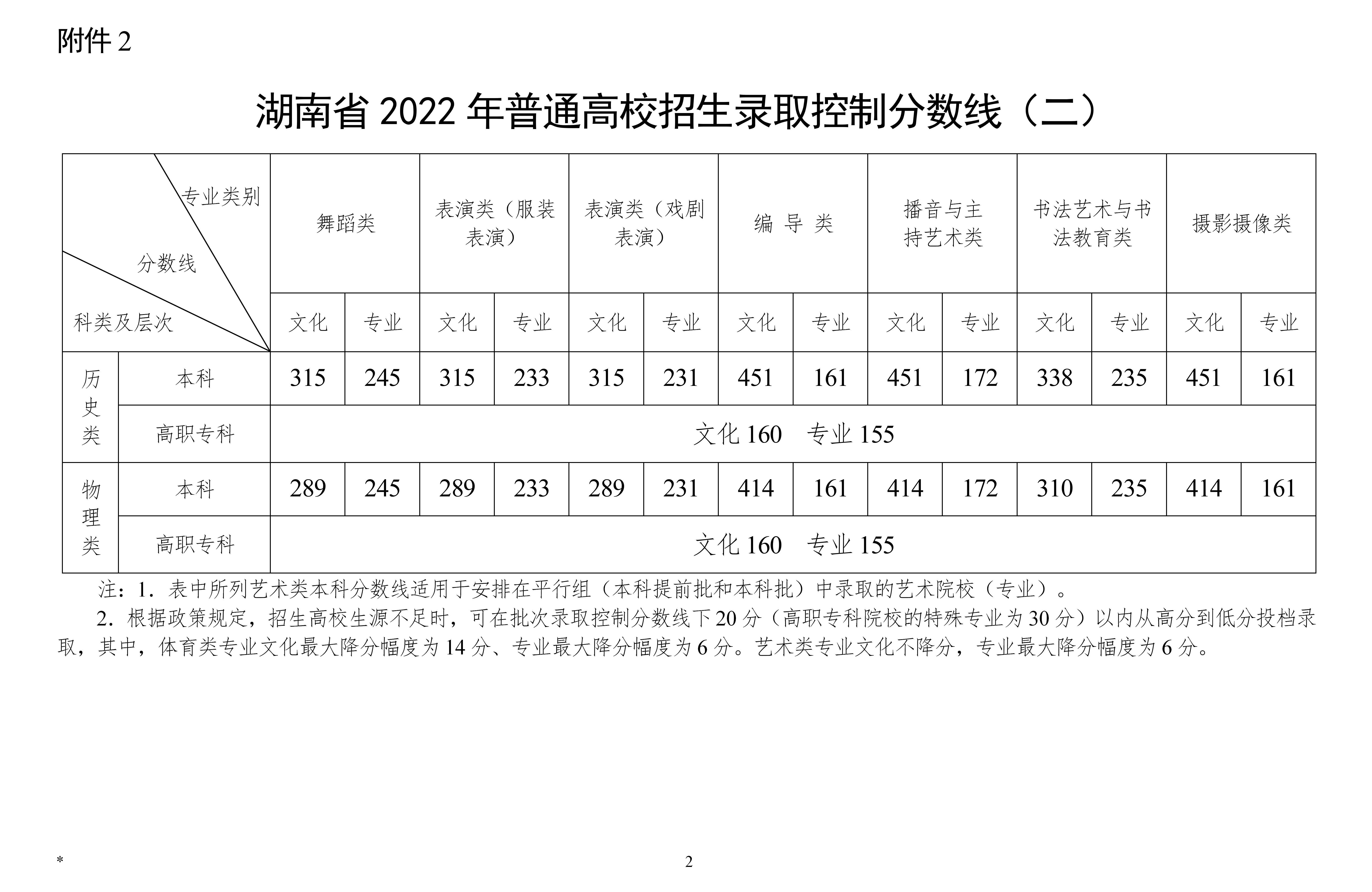 湖南高考一本分數線(湖南上一本最低多少分)-圖1