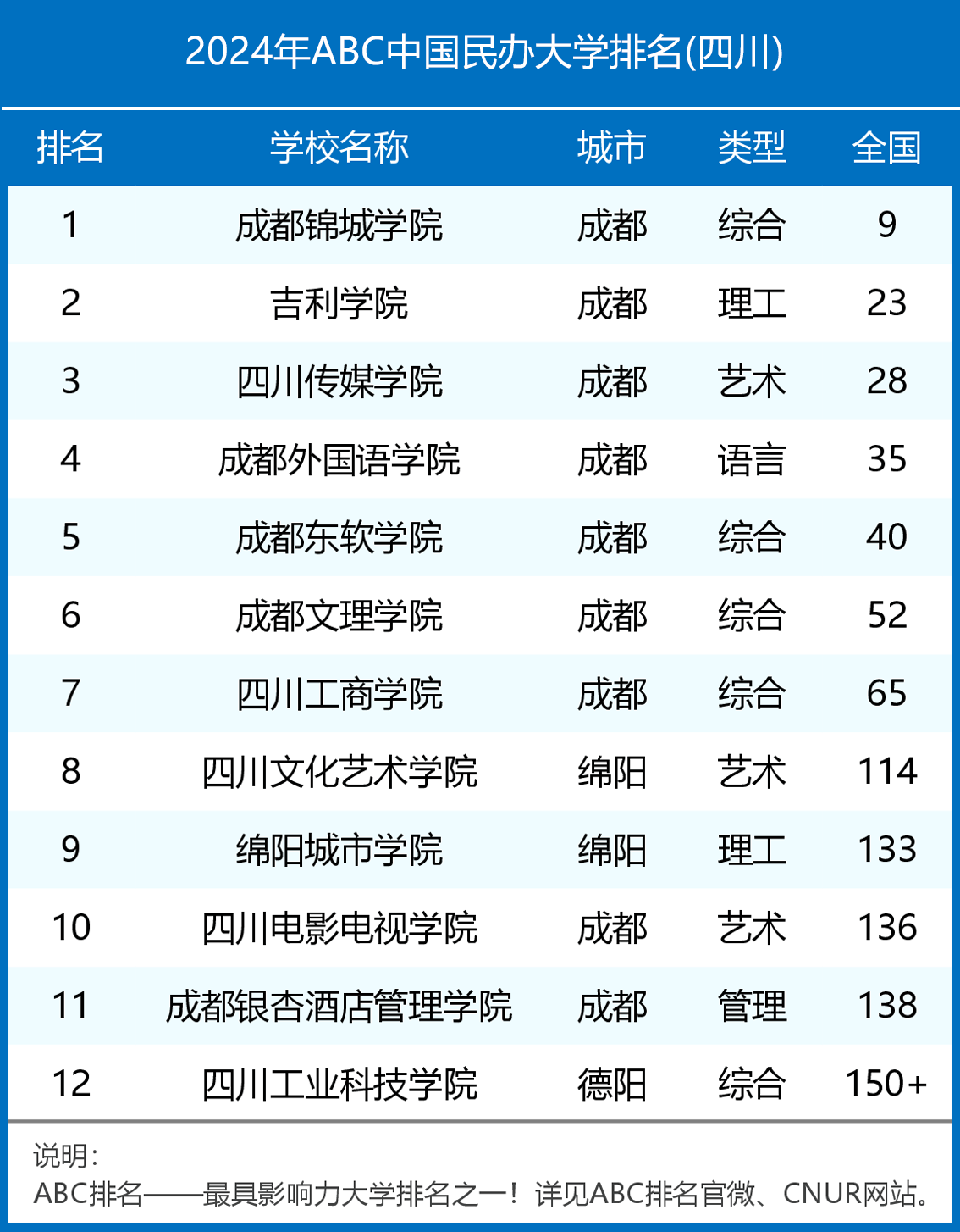 民辦大學(xué)排名(最頂級的十所民辦大學(xué))-圖1